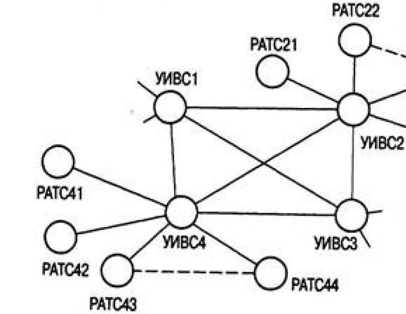 Принципы построения первичных сетей связи. Вторичные сети электросвязи