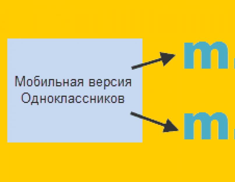 Яндекс главная страница одноклассники. Зайти в одноклассники на свою страницу: Детальная информация