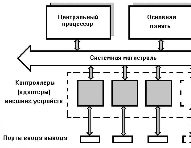 Что входит в технические средства комп сетей. Аппаратные средства компьютерных технологий: определение, описание и виды