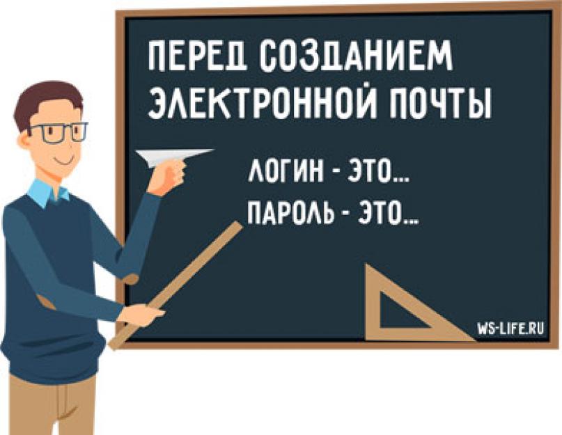 Создать электронный ящик на яндексе. Яндекс почта: вход на мою страницу