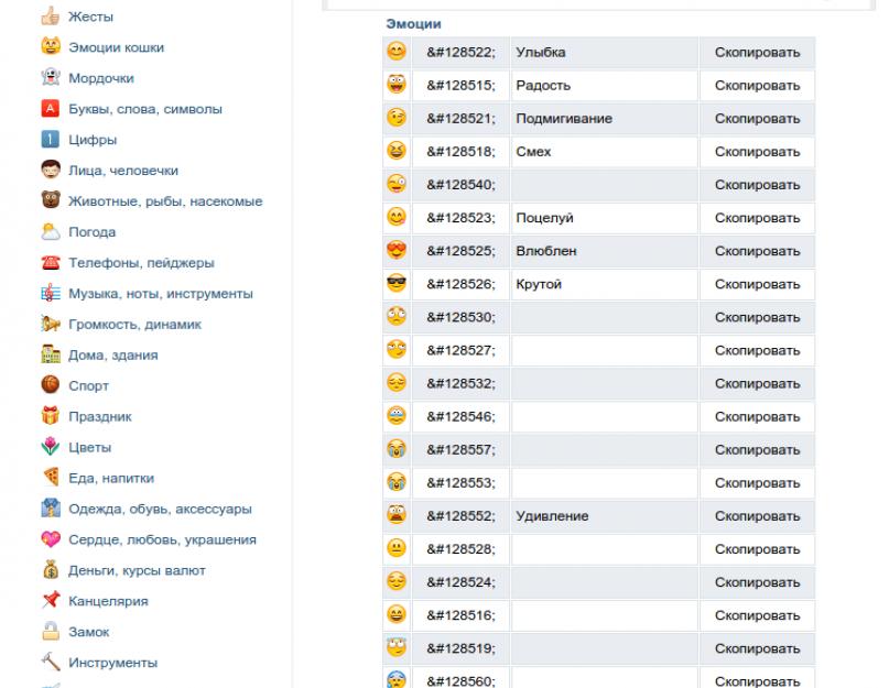 Как поставить смайлик в статус в контакте. Смайлики для ВК – коды скрытых смайлов, как вставлять смайлики в статус и на стену Вконтакте