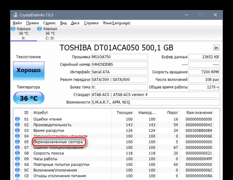 Какие программы для проверки жесткого диска. Проверка жесткого диска на ошибки в Windows