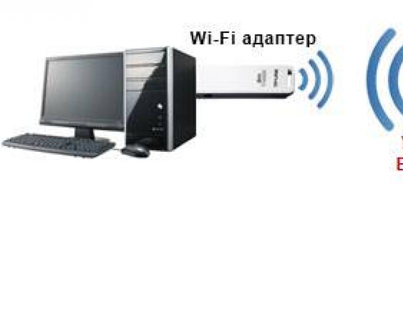 Антенна для усиления приема wifi. Как усилить WiFi-антенну