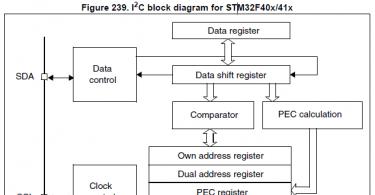Tiny RTC I2C Modules – часы, точный генератор, микросхема памяти Подключение tiny rtc i2c к arduino uno