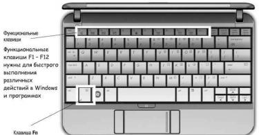 Не работает Fn и функциональные клавиши F1÷F12 на ноутбуке