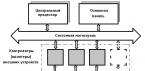 Аппаратные средства компьютерных технологий: определение, описание и виды